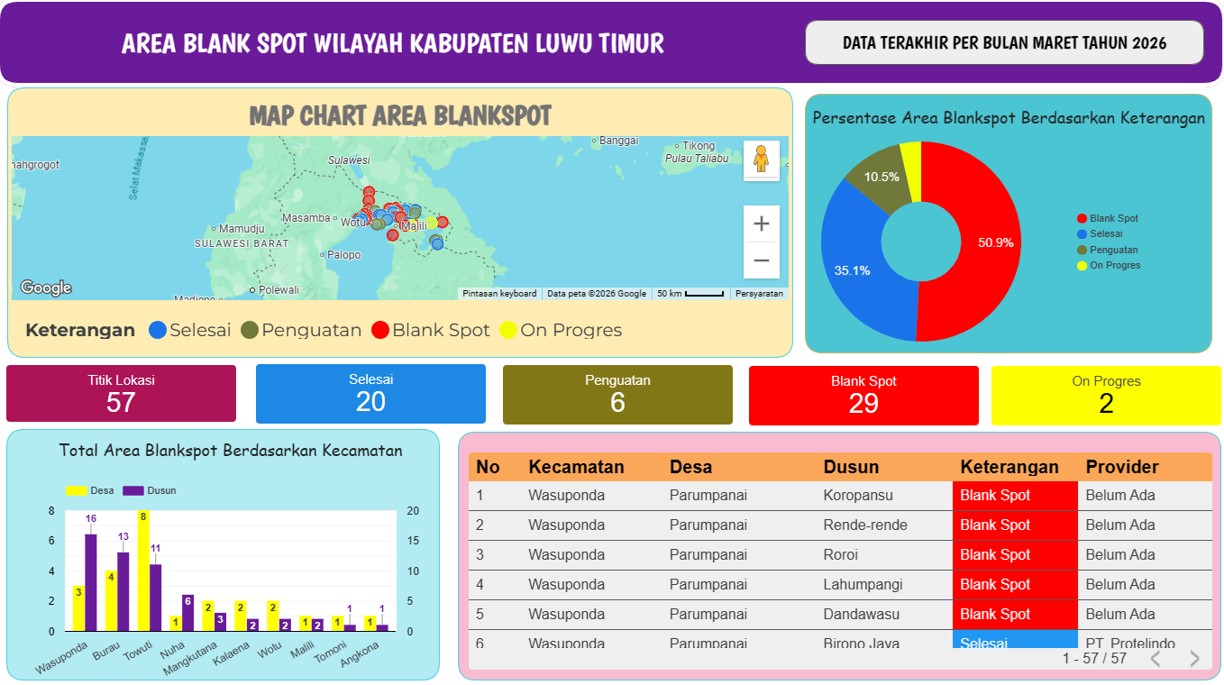 Area Blankspot Kabupaten Luwu Timur